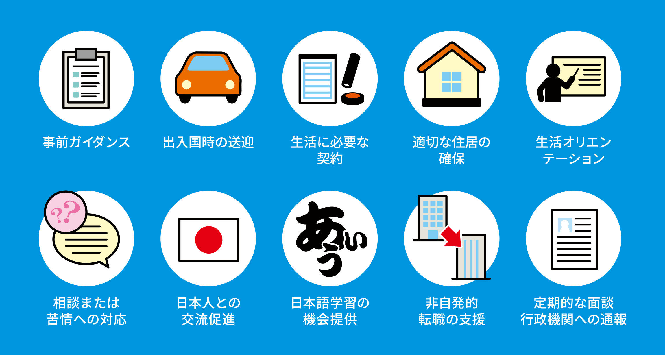 採用後の支援サポートも安心